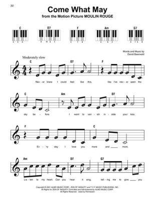 come what may sheet music Have you ever considered how the concept of come what may can be applied to the art of writing?