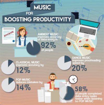 Does Music Increase Productivity? Or Is It Just About the Mood?