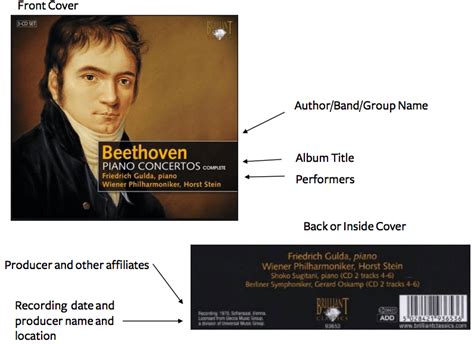 how to cite music in mla: exploring the nuances of musical citation