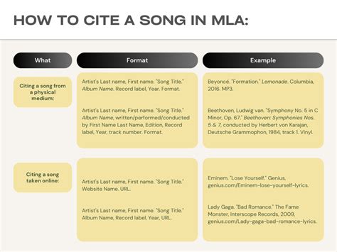 how to reference a song title in an essay: exploring the nuances of lyrical citations